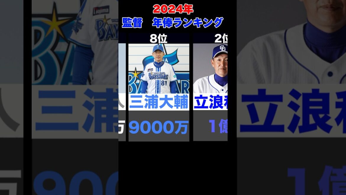 中嶋聡は何位？ 2024年プロ野球 監督年俸ランキング#shorts