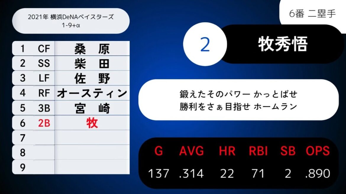 2021年 横浜DeNAベイスターズ 1-9+α