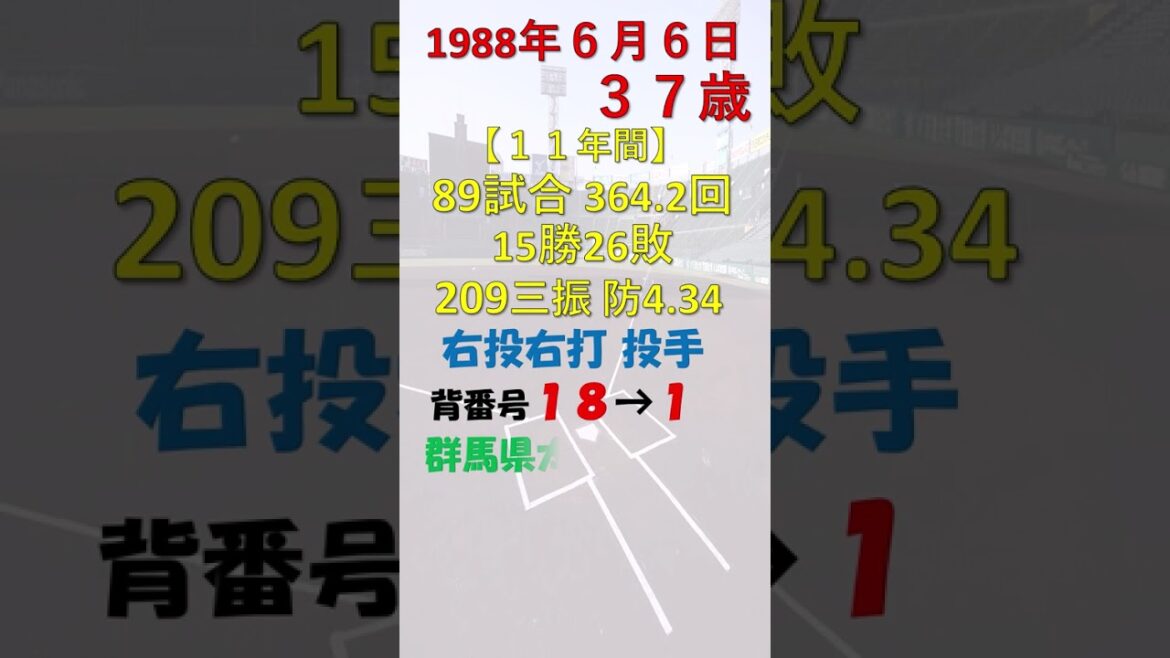 6月6日 #今日誕生日のプロ野球選手DEクイズ #北海道日本ハムファイターズ　#早稲田大学