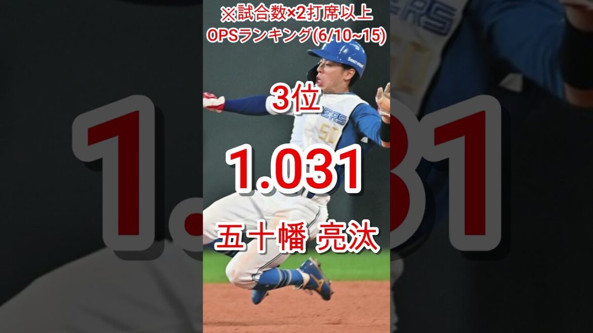 【日本ハム】週間 OPSランキング【6/10~15】#shorts