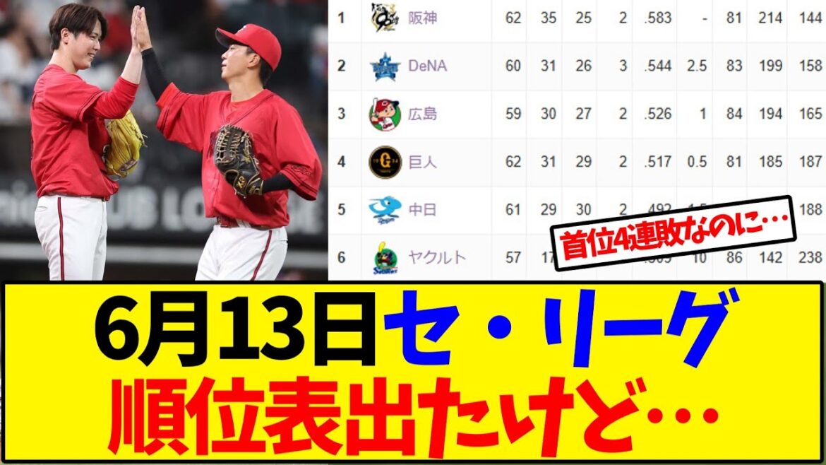 【最新版】6月13日セ・リーグ順位表出たけど…【野球反応集】