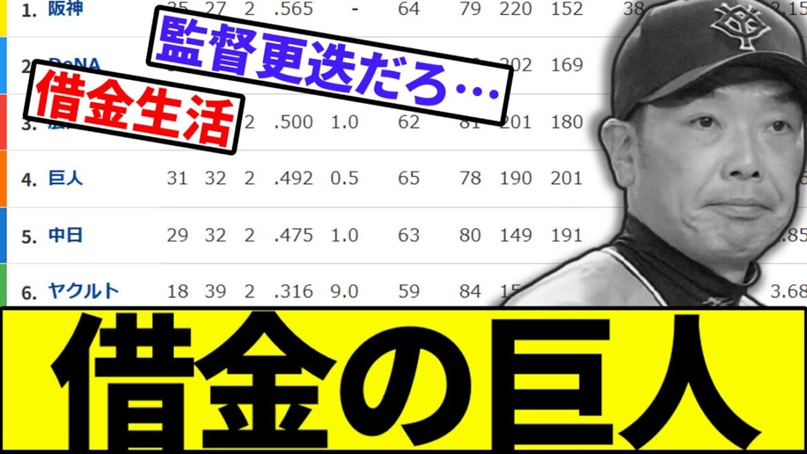 【はい、貯金地ならし】借金の巨人【なんJ反応】【なんG反応】【プロ野球反応集】【2chスレ】【5chスレ】【巨人】【阪神】【中日】【横浜ベイスターズ】【ヤクルト】【カープ】【日本ハム】