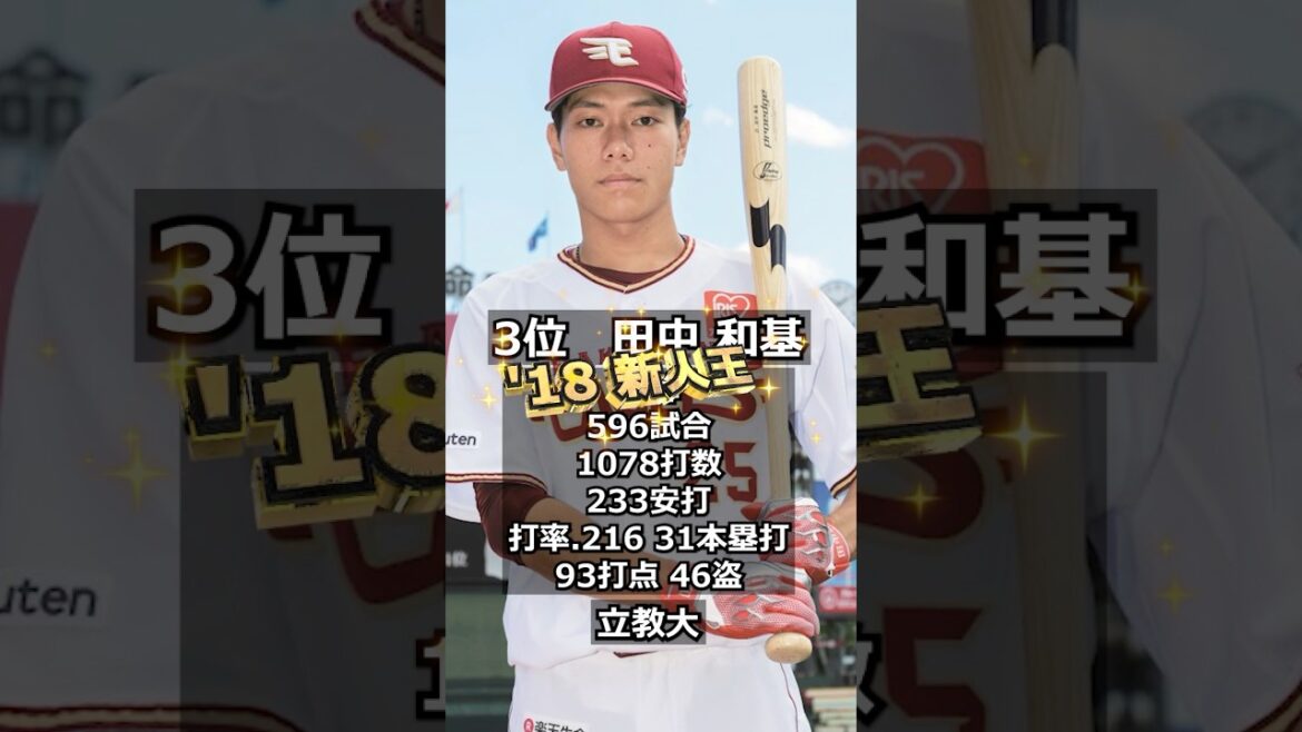 【2016年東北楽天ゴールデンイーグルス】ドラフト答え合わせ #shorts #プロ野球 #野球 #ドラフト2025 #ドラフト候補 #プロスピ #ドラフト2025 【2016年東北楽天ゴールデンイーグルス】ドラフト答え合わせ #shorts #プロ野球 #野球 #ドラフト2025 #ドラフト候補 #プロスピ #ドラフト2025