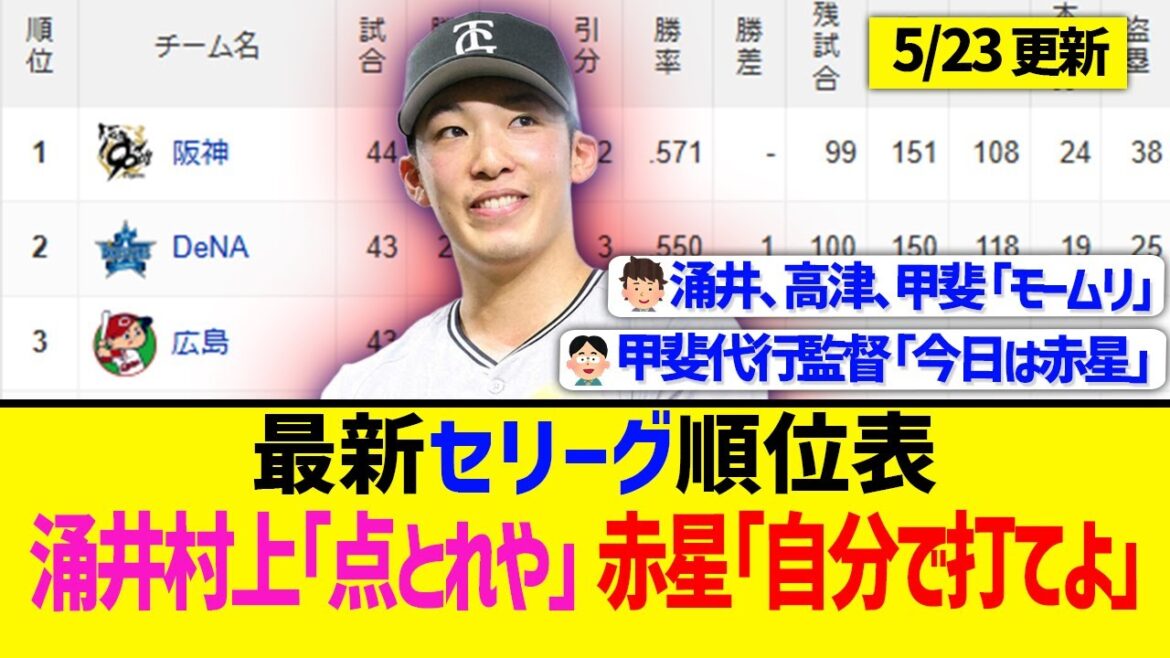 【5月23日】最新セリーグ順位表 ～涌井村上｢点とれや」赤星｢自分で打てよ」～