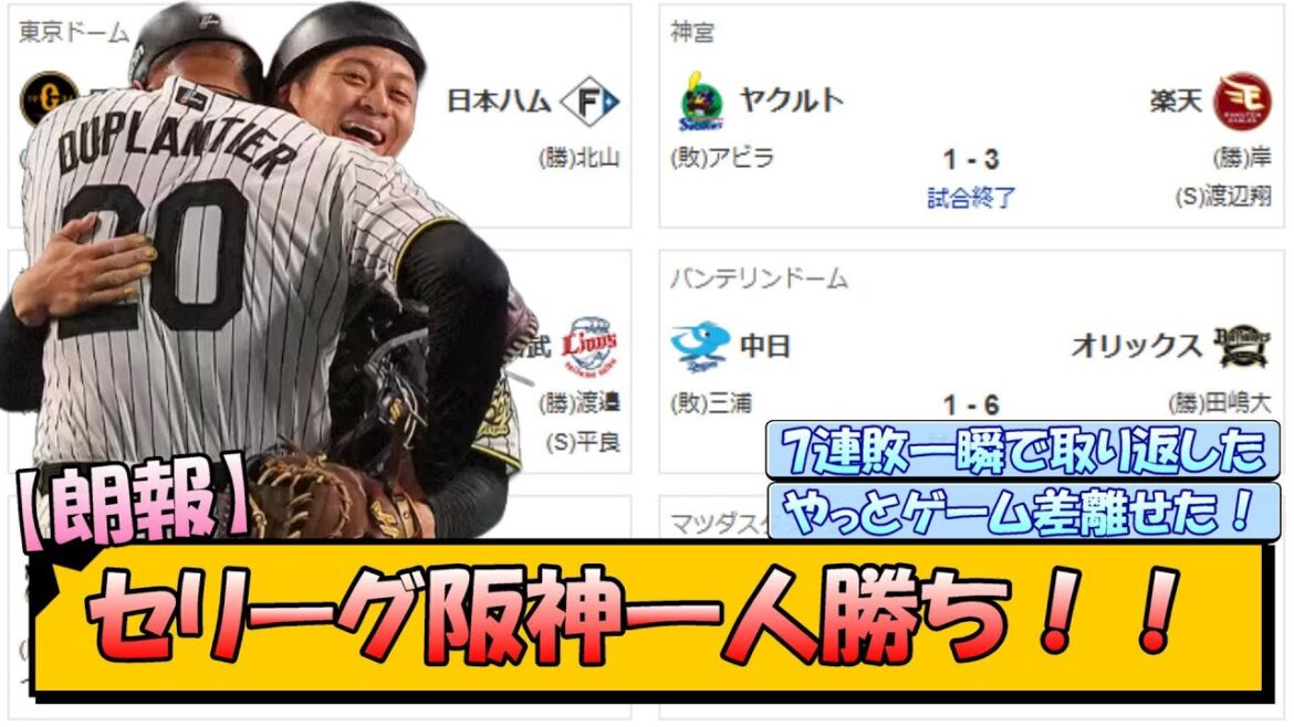 【朗報】セリーグ阪神一人勝ち!! 【朗報】セリーグ阪神一人勝ち!!