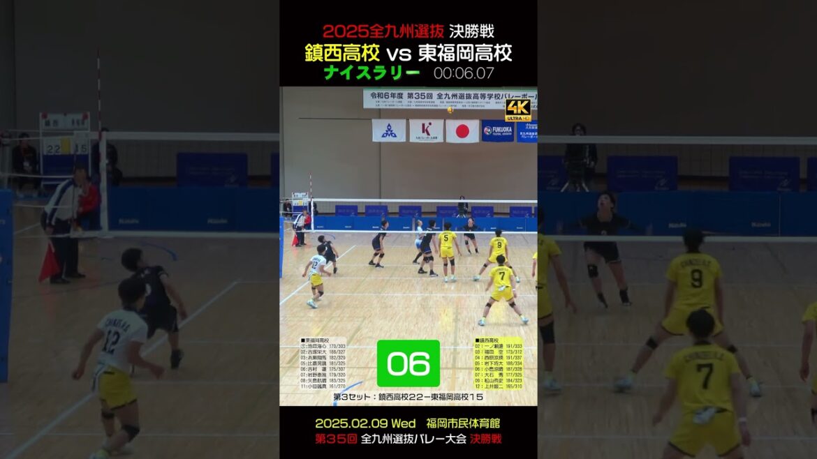 【🥰鎮西 vs 東福岡ナイスラリー⓴】2025全九州選抜決勝戦 #shorts #岩下将大 #一ノ瀬漣 #西原涼瑛 #鎮西バレー #糸瀬翔馬 #比嘉晃跳 #小田颯真 #東福岡バレー 【🥰鎮西 vs 東福岡ナイスラリー⓴】2025全九州選抜決勝戦 #shorts #岩下将大 #一ノ瀬漣 #西原涼瑛 #鎮西バレー #糸瀬翔馬 #比嘉晃跳 #小田颯真 #東福岡バレー
