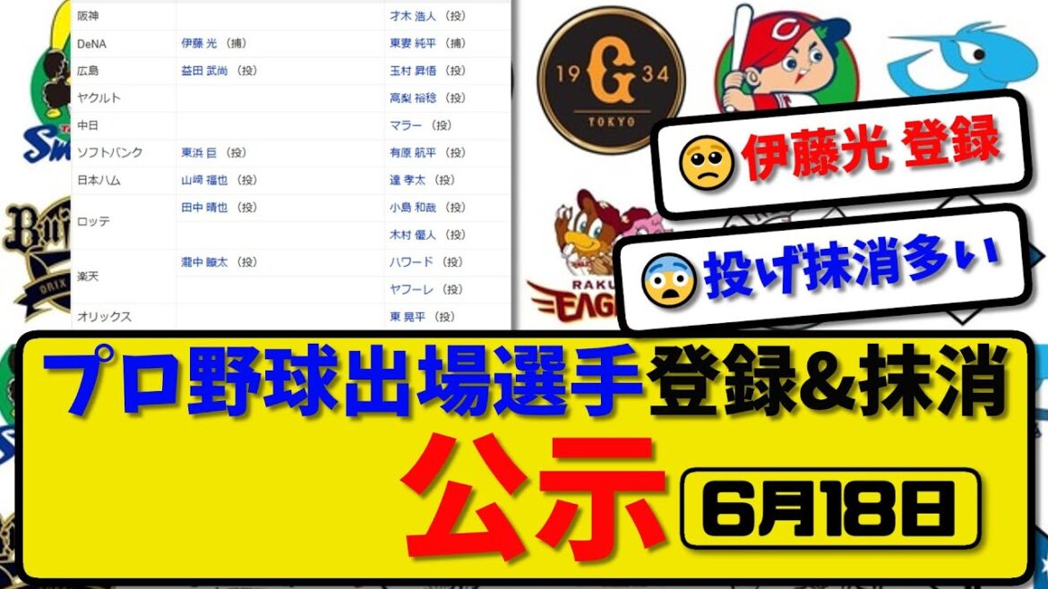 【公示】プロ野球 出場選手登録&抹消 公示6月18日発表|才木&東妻&玉村&高梨&マラー&有原&達&小島&木村&ヤフーレ&ハワード&東ら抹消|伊藤&益田&東浜ら登録【最新・まとめ・反応集・なんJ】 【公示】プロ野球 出場選手登録&抹消 公示6月18日発表|才木&東妻&玉村&高梨&マラー&有原&達&小島&木村&ヤフーレ&ハワード&東ら抹消|伊藤&益田&東浜ら登録【最新・まとめ・反応集・なんJ】