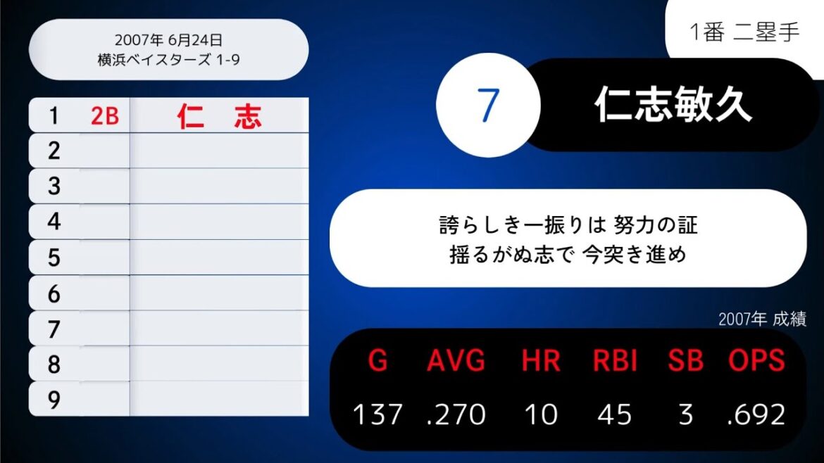 2007年6月24日 横浜ベイスターズ 1-9