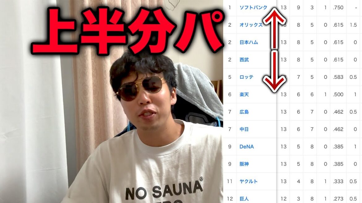 【異常事態】パリーグが強すぎる