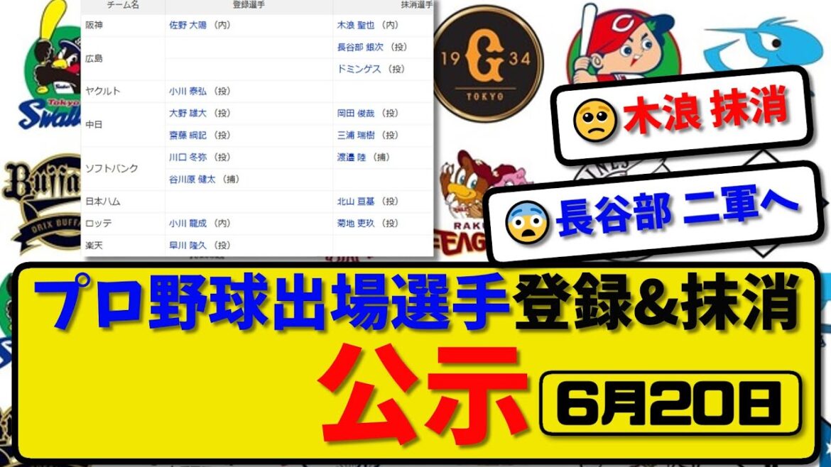 【公示】プロ野球 出場選手登録＆抹消 公示6月20日発表｜木浪&長谷川&ドミンゲス&岡田&三浦&渡邉&北山&菊地ら抹消|佐野&齋藤&川口&谷川原&小川ら登録【最新・まとめ・反応集・なんJ・2ch】