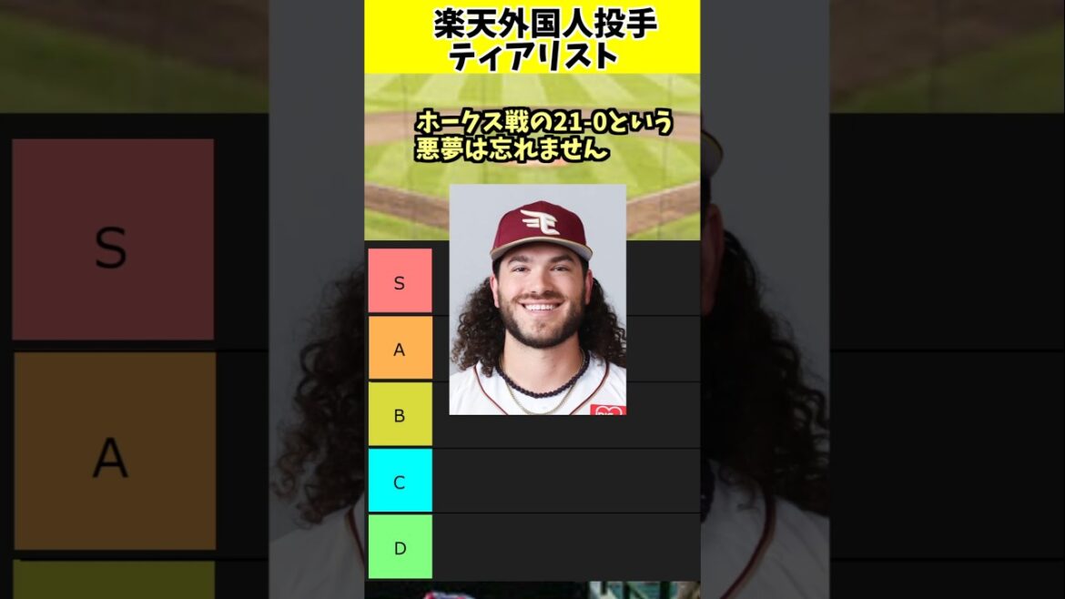 楽天歴代外国人投手ティアリスト#東北楽天ゴールデンイーグルス #プロ野球