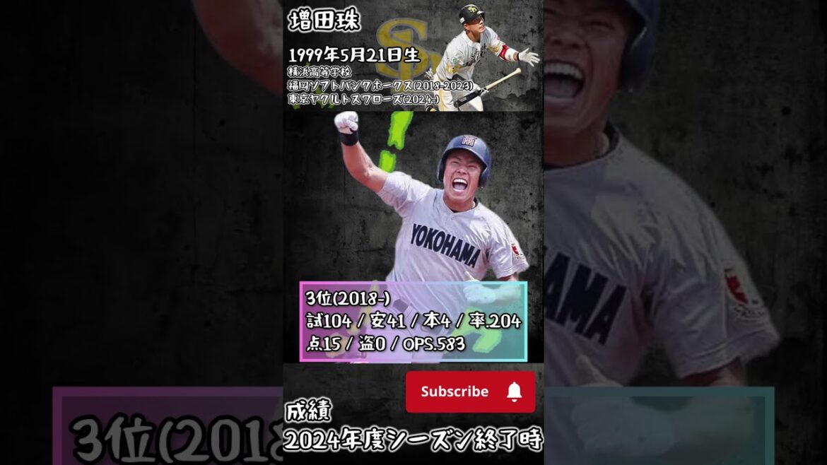 【2017年】ドラフトどうなった？【福岡ソフトバンクホークス】#shorts #ドラフト    #プロ野球  #福岡ソフトバンクホークス      #高橋礼