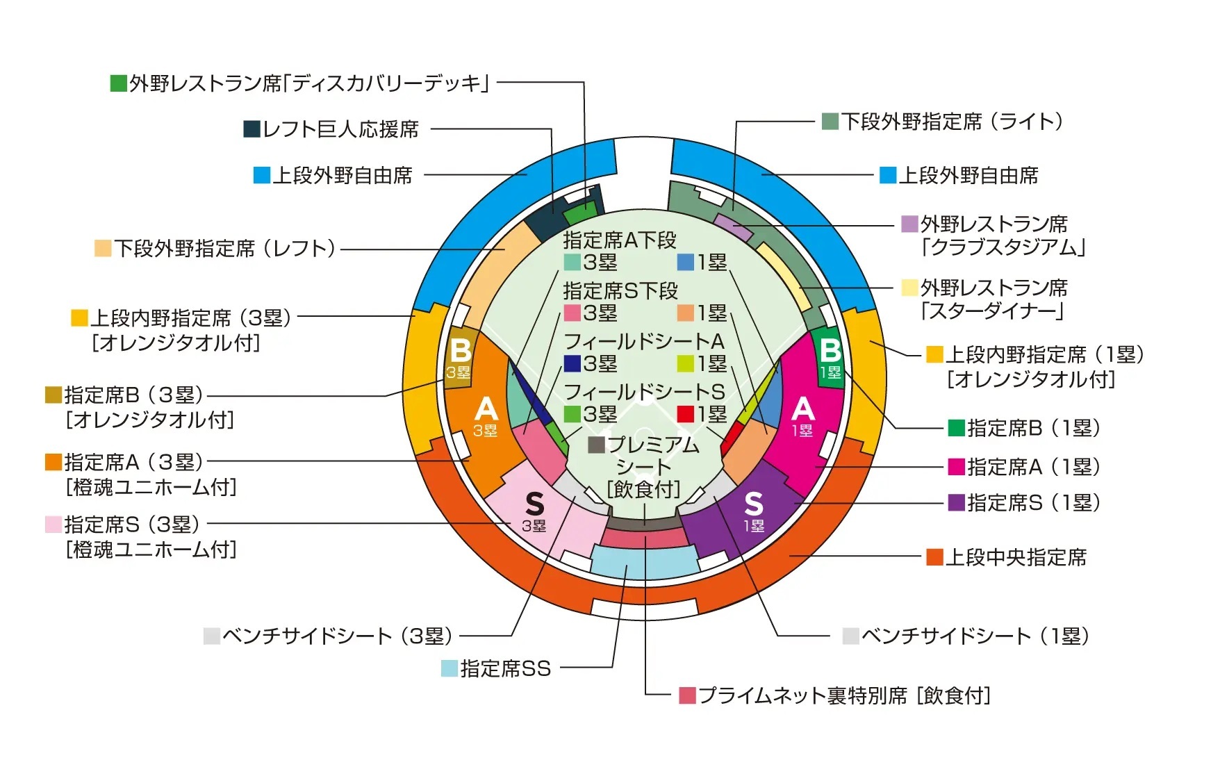 京セラドーム大阪の座席図