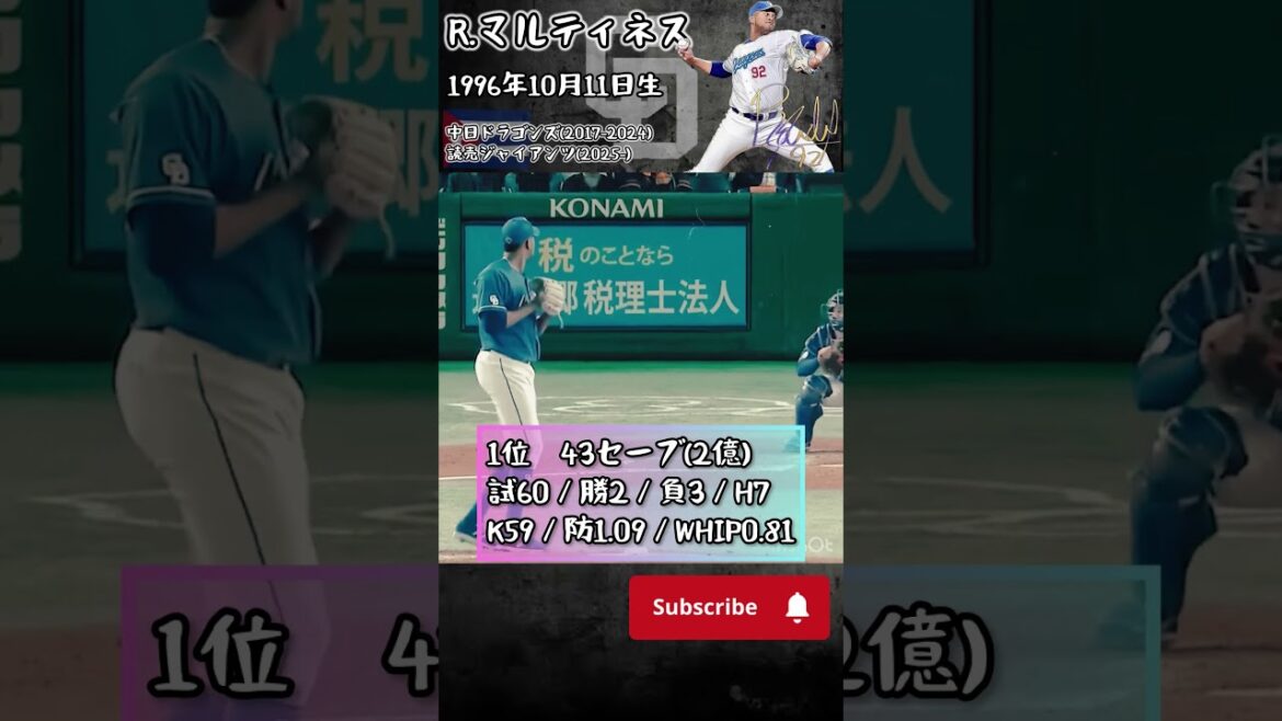 【セーブ】2024年度ランキング 【中日ドラゴンズ】#shorts #プロ野球  #セーブ    #中日ドラゴンズ      #ライデルマルティネス  #最多セーブ投手