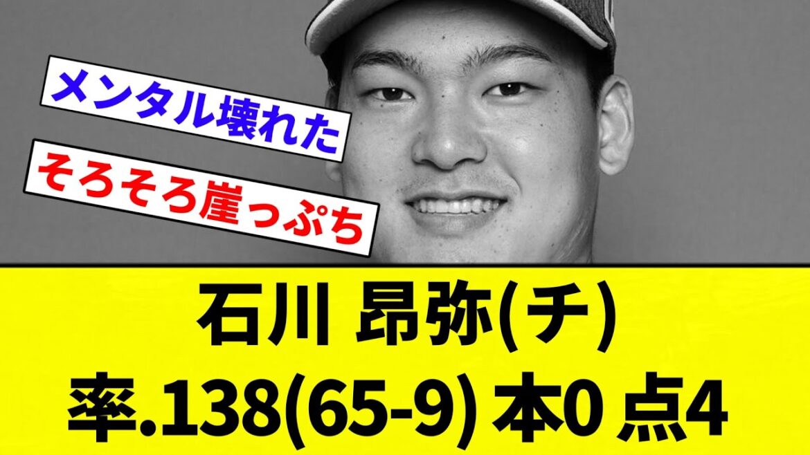 【どうすんだ...】石川 昂弥(チ)　率.138(65-9) 本0 点4【プロ野球反応集】【2chスレ】【なんG】