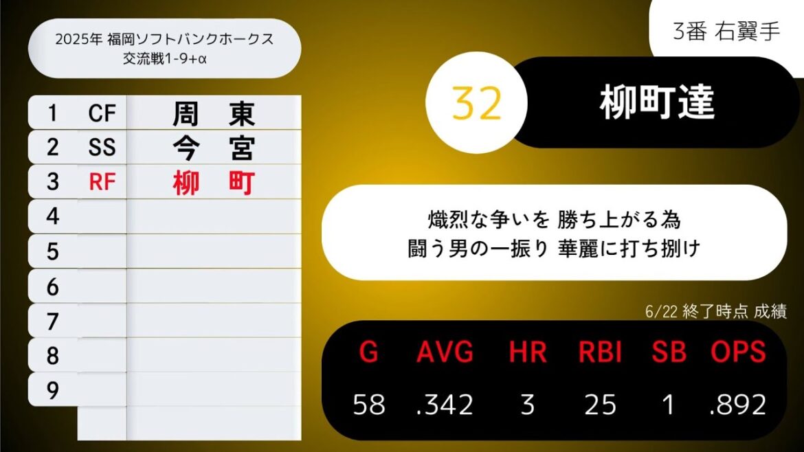 2025年 福岡ソフトバンクホークス 交流戦1-9+α