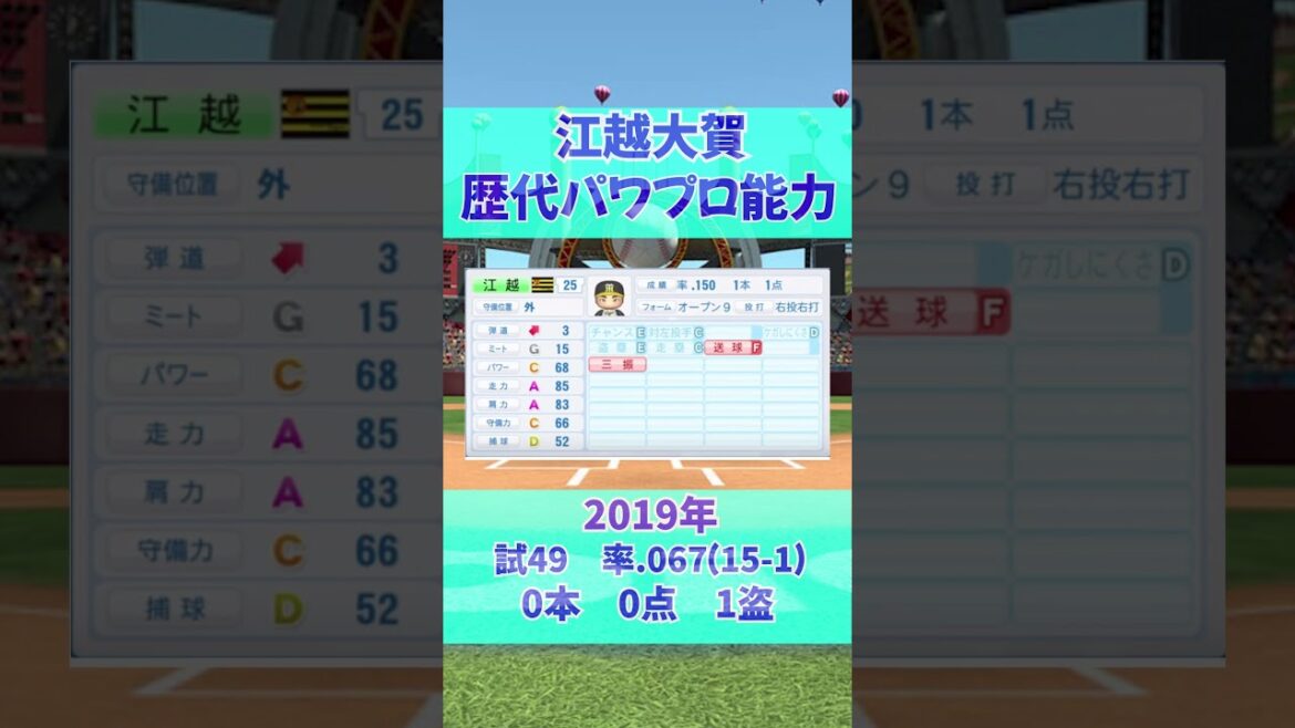 【パワプロ能力遍歴】　江越大賀（2015〜2024） #阪神 shorts