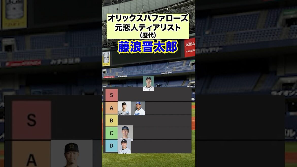 歴代の元恋人ティアリスト #オリックスバファローズ#プロ野球