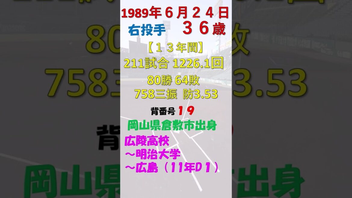 6月24日 #今日誕生日のプロ野球選手DEクイズ #広島東洋カープ