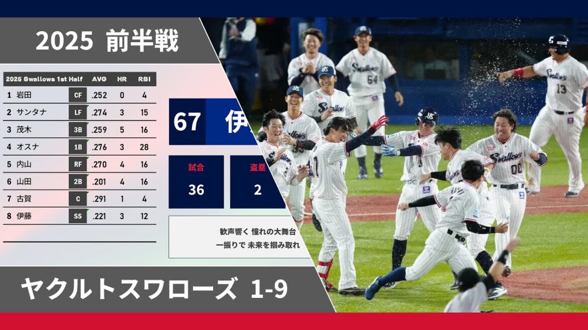 2025年 東京ヤクルトスワローズ 前半戦 応援歌1-9+α