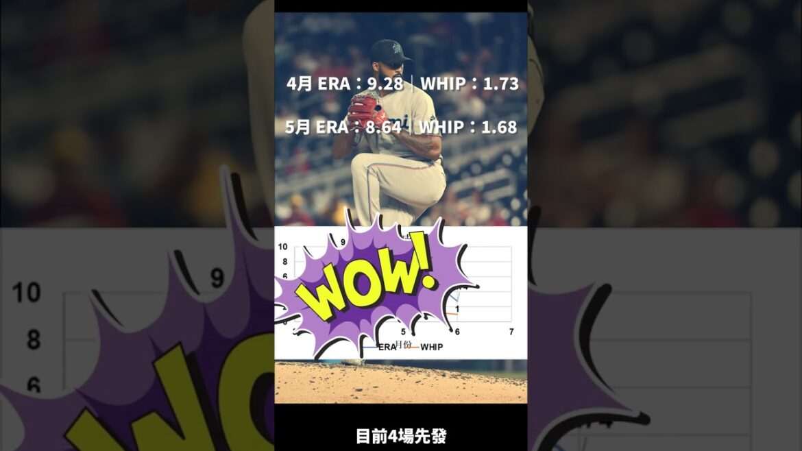 Alcantara回來了！6月大復活!? 掀起交易市場的波瀾？ #baseball #mlb #Sandy Alcantara #季中交易 #馬林魚
