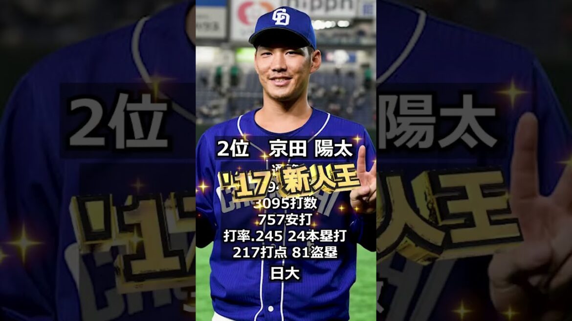 【2016年中日ドラゴンズ】ドラフト答え合わせ #shorts #プロ野球 #野球 #ドラフト2025 #ドラフト候補 #プロスピ #ドラフト2025 【2016年中日ドラゴンズ】ドラフト答え合わせ #shorts #プロ野球 #野球 #ドラフト2025 #ドラフト候補 #プロスピ #ドラフト2025