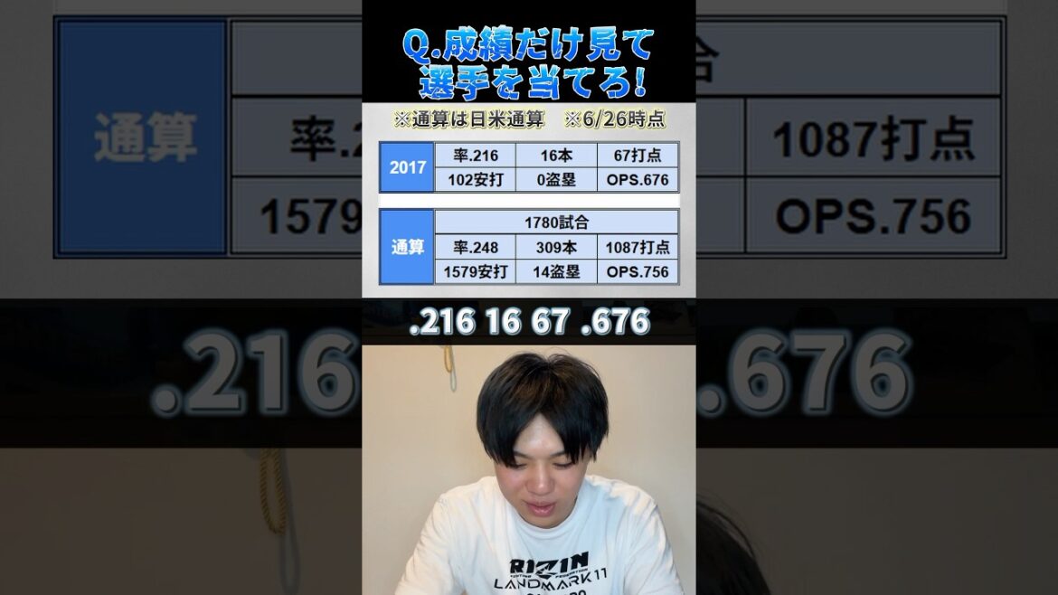 成績だけみて選手を当てろ！#プロ野球 #野球 #北海道日本ハムファイターズ