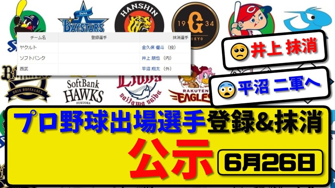 【公示】プロ野球 出場選手登録&抹消 公示6月26日発表|金久保&井上&平沼ら抹消|【最新・まとめ・反応集・なんJ・2ch】 【公示】プロ野球 出場選手登録&抹消 公示6月26日発表|金久保&井上&平沼ら抹消|【最新・まとめ・反応集・なんJ・2ch】