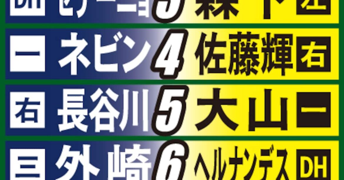 【阪神予想スタメン】6月10日西武戦&予想ローテ – サンスポ 【阪神予想スタメン】6月10日西武戦&予想ローテ - サンスポ