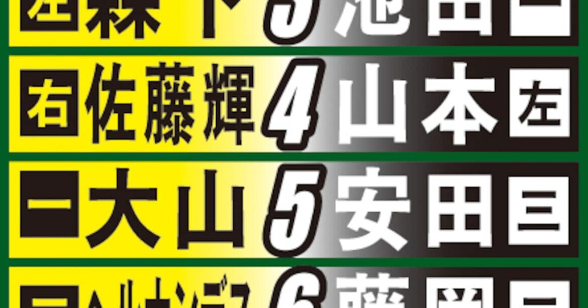 【阪神予想スタメン】6月17日ロッテ戦&予想ローテ – サンスポ 【阪神予想スタメン】6月17日ロッテ戦&予想ローテ - サンスポ