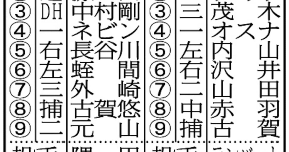 【予想スタメン】6月3日の西武-ヤクルト 日本生命セ・パ交流戦 – サンスポ 【予想スタメン】6月3日の西武-ヤクルト 日本生命セ・パ交流戦 - サンスポ