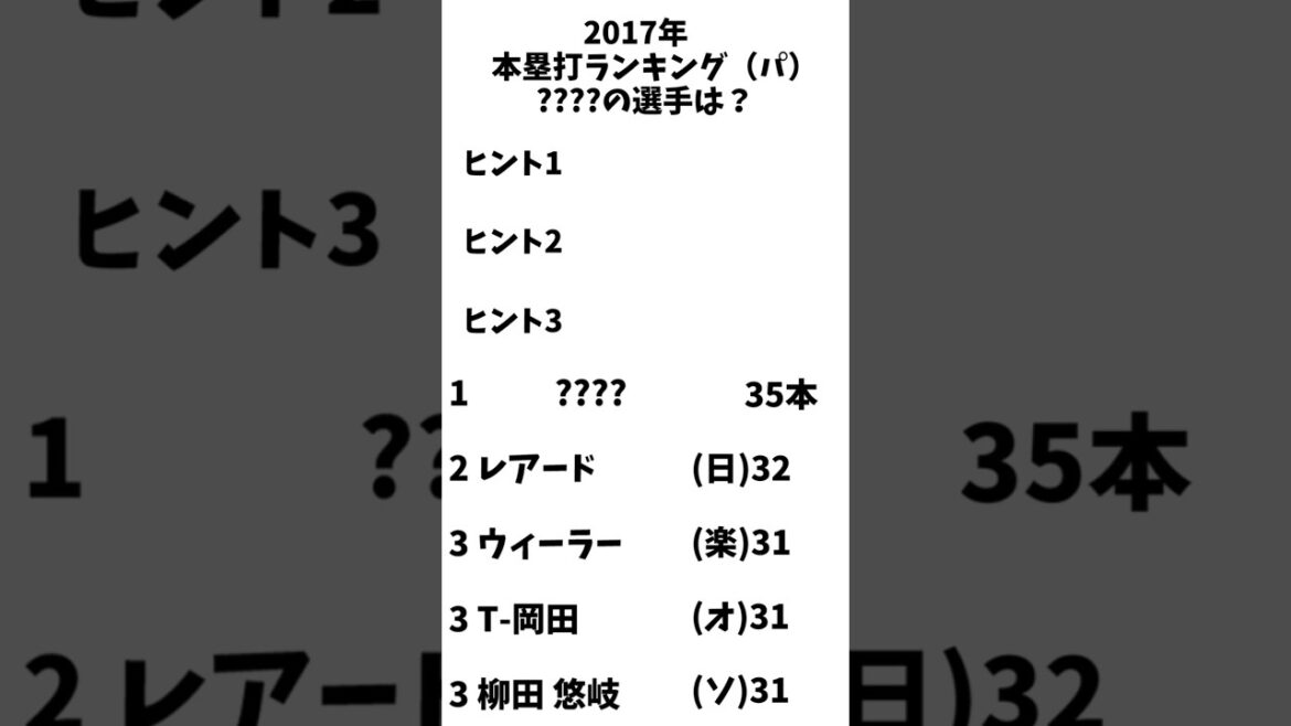 プロ野球成績クイズ⑥　2017パリーグ本塁打ランキング　 #プロ野球 #なんj民 #野球