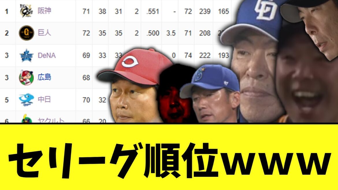 セリーグ順位wwwwwwwwwwwwwwwww