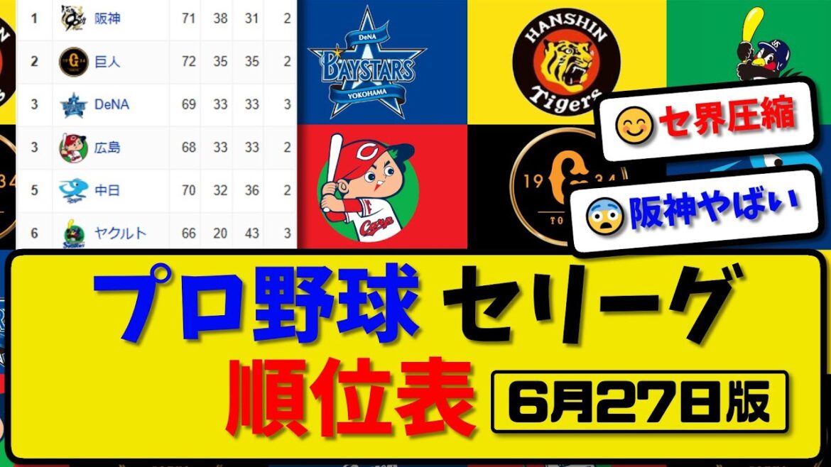 【最新】プロ野球セ・リーグ順位表 6月27日版｜巨人4-0横浜｜ヤク4-3阪神｜中日3-2広島｜【まとめ・反応集・なんJ・2ch】