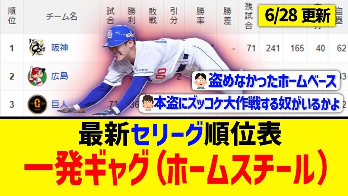 【6月28日】最新セリーグ順位表 ～一発ギャグ(ホームスチール)～