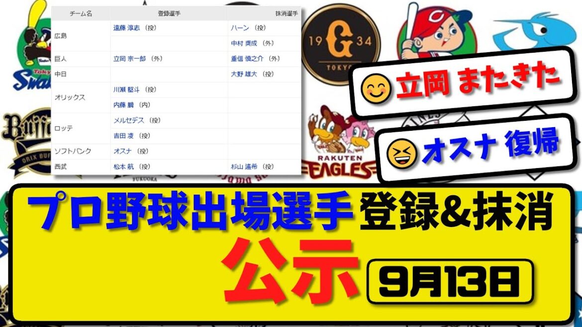 【公示】プロ野球 出場選手登録＆抹消 公示9月13日発表｜広島ハーン&中村 巨人重信 中日大野 西武杉山ら抹消|広島遠藤 巨人立岡 オリ川瀬&内藤 ロッテ吉田 ソフオスナら登録【最新・まとめ】