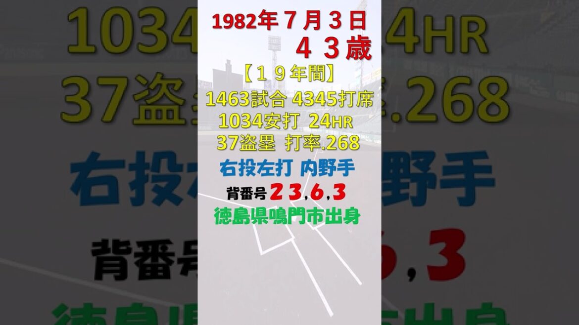 7月3日 #今日誕生日のプロ野球選手DEクイズ #横浜DeNAベイスターズ 7月3日 #今日誕生日のプロ野球選手DEクイズ #横浜DeNAベイスターズ