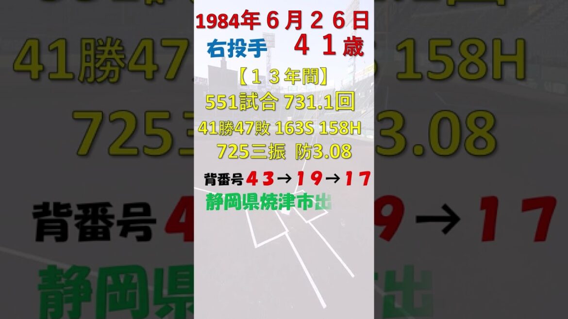 6月26日 #今日誕生日のプロ野球選手DEクイズ #北海道日本ハムファイターズ