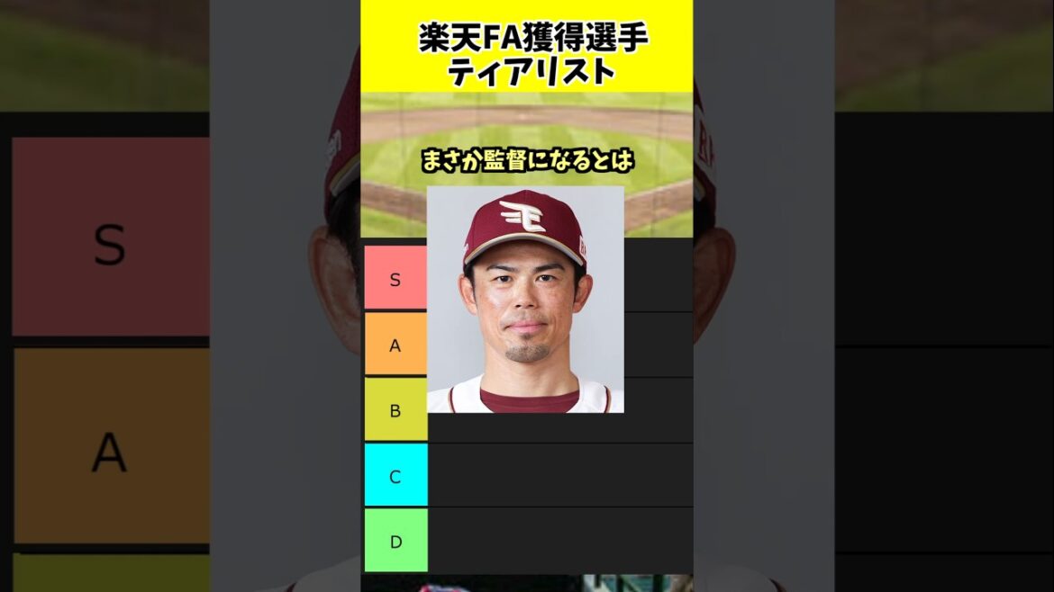 楽天FA獲得選手ティアリスト#shorts #東北楽天ゴールデンイーグルス #プロ野球