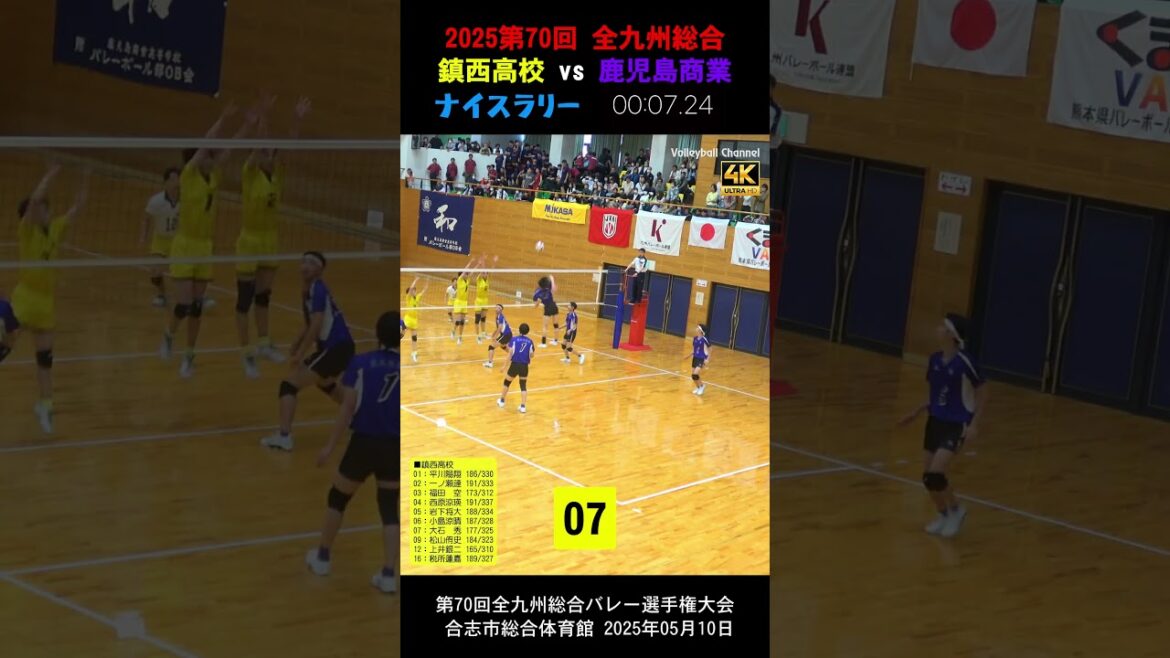 【😡鎮西 vs 鹿児島商業ナイスラリー④】2025全九州総合バレー #shorts #岩下将大 #一ノ瀬漣 #西原涼瑛 #鎮西バレー #鹿児島商業バレー 【😡鎮西 vs 鹿児島商業ナイスラリー④】2025全九州総合バレー #shorts #岩下将大 #一ノ瀬漣 #西原涼瑛 #鎮西バレー #鹿児島商業バレー