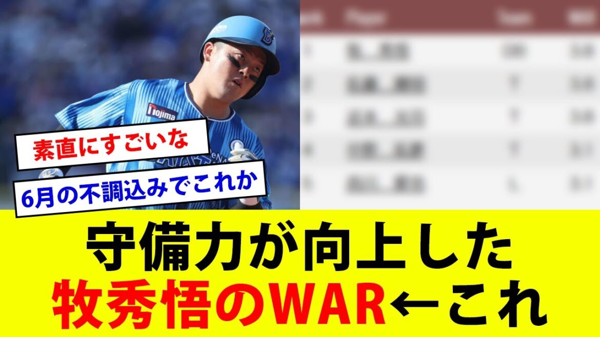 【反応集】守備力が向上した牧秀悟のWAR←これwwww【横浜DeNAベイスターズ】 【反応集】守備力が向上した牧秀悟のWAR←これwwww【横浜DeNAベイスターズ】
