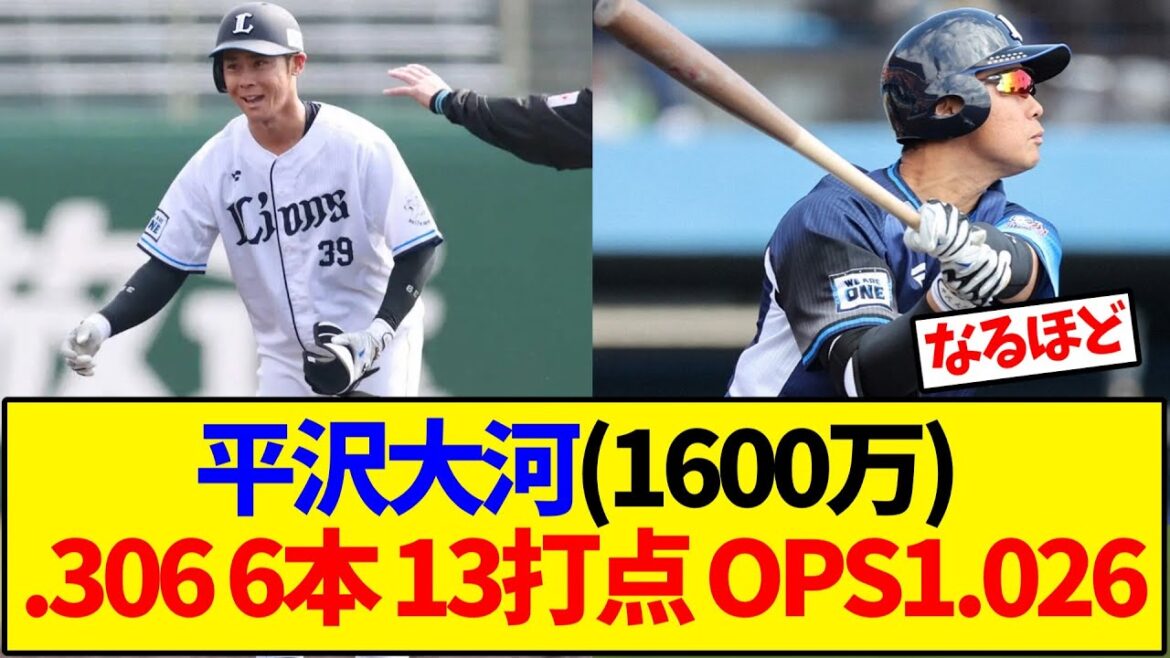 【西武】平沢大河(1600万) .306 6本 13打点 OPS1.026【野球反応集】 【西武】平沢大河(1600万) .306 6本 13打点 OPS1.026【野球反応集】
