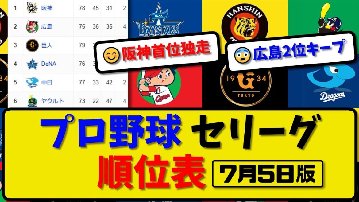【最新】プロ野球セ・リーグ順位表 7月5日版｜中日4-6ヤク｜巨人0-0広島｜横浜0-3阪神｜【まとめ・反応集・なんJ・2ch】