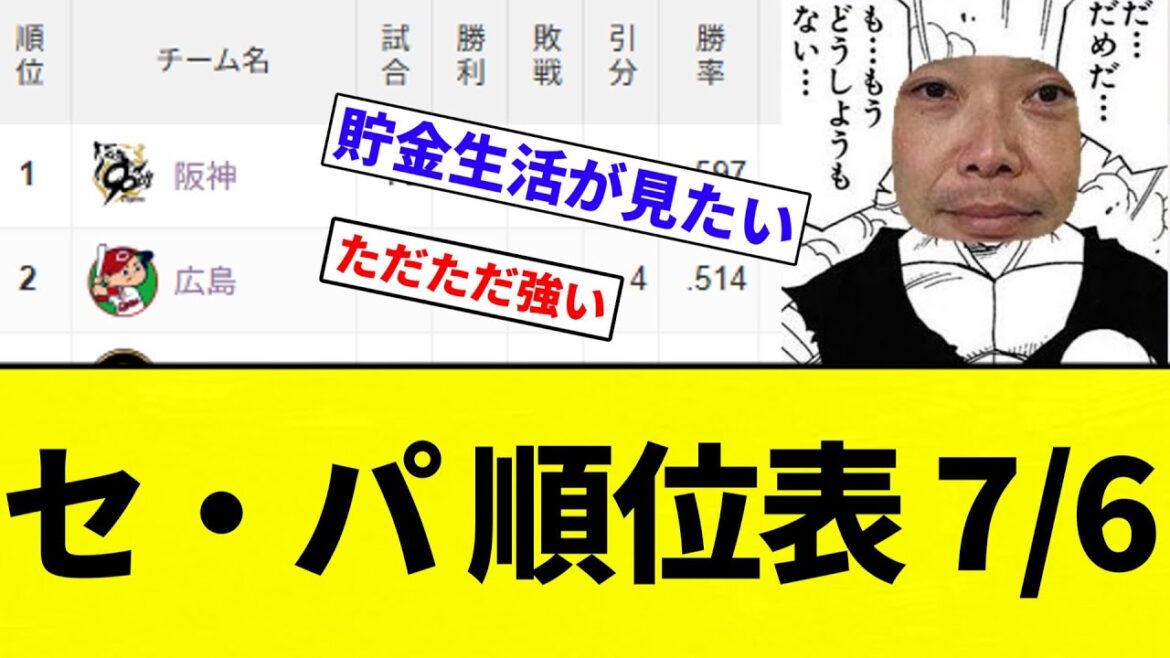 【順位表】セ・パ 順位表 7/6【プロ野球反応集】【2chスレ】【なんG】