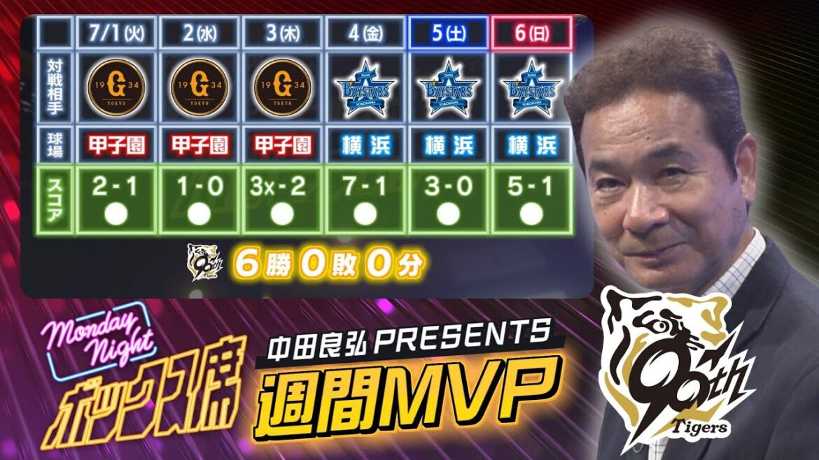 【7/1~7/6 阪神タイガース振り返り】待望の新番組スタート!中田良弘さんが選ぶ週間MVPは #MNB #サンテレビボックス席 【7/1~7/6 阪神タイガース振り返り】待望の新番組スタート!中田良弘さんが選ぶ週間MVPは #MNB #サンテレビボックス席