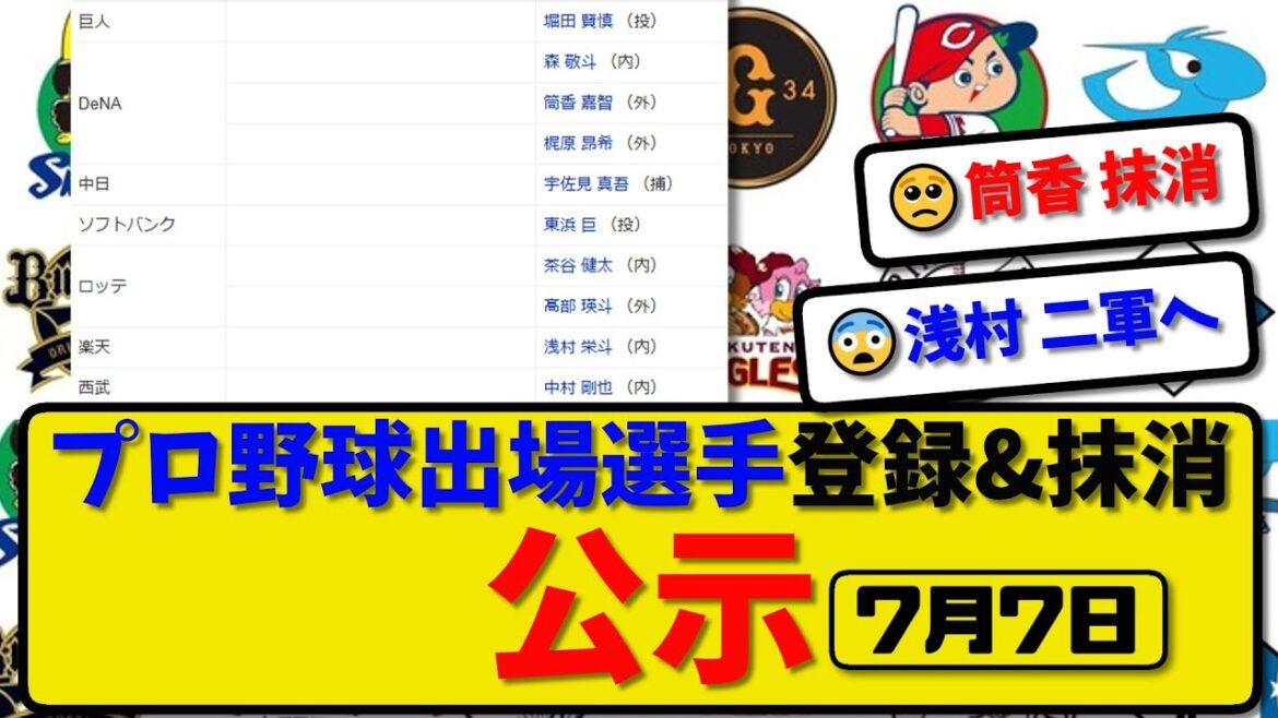 【公示】プロ野球 出場選手登録&抹消 公示7月7日発表|堀田&森&筒香&梶原&宇佐見&東浜&茶谷&髙部&浅村&中村ら抹消|【最新・まとめ・反応集・なんJ・2ch】 【公示】プロ野球 出場選手登録&抹消 公示7月7日発表|堀田&森&筒香&梶原&宇佐見&東浜&茶谷&髙部&浅村&中村ら抹消|【最新・まとめ・反応集・なんJ・2ch】