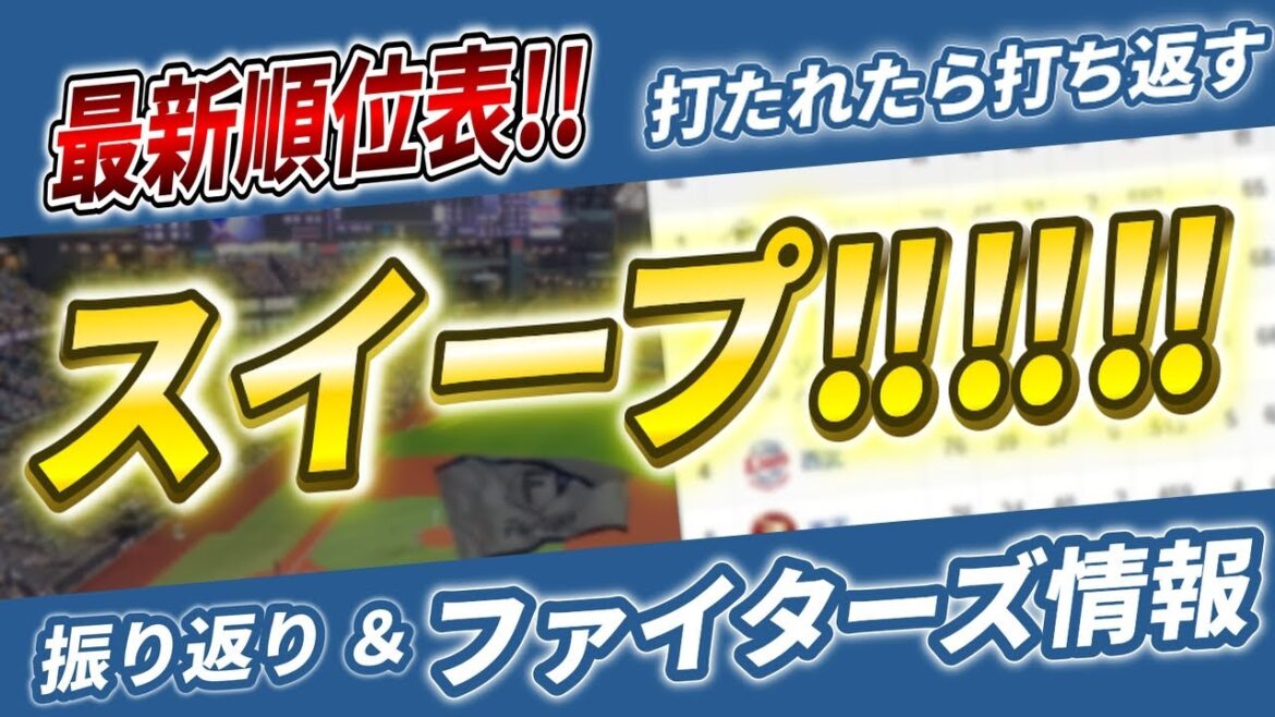 【エスコン大劇場!!!】🍖レイエス逆転満塁HR&🍗清宮エスコン今季初HR!!!【2025.7.6イーグルス14回戦】 【エスコン大劇場!!!】🍖レイエス逆転満塁HR&🍗清宮エスコン今季初HR!!!【2025.7.6イーグルス14回戦】