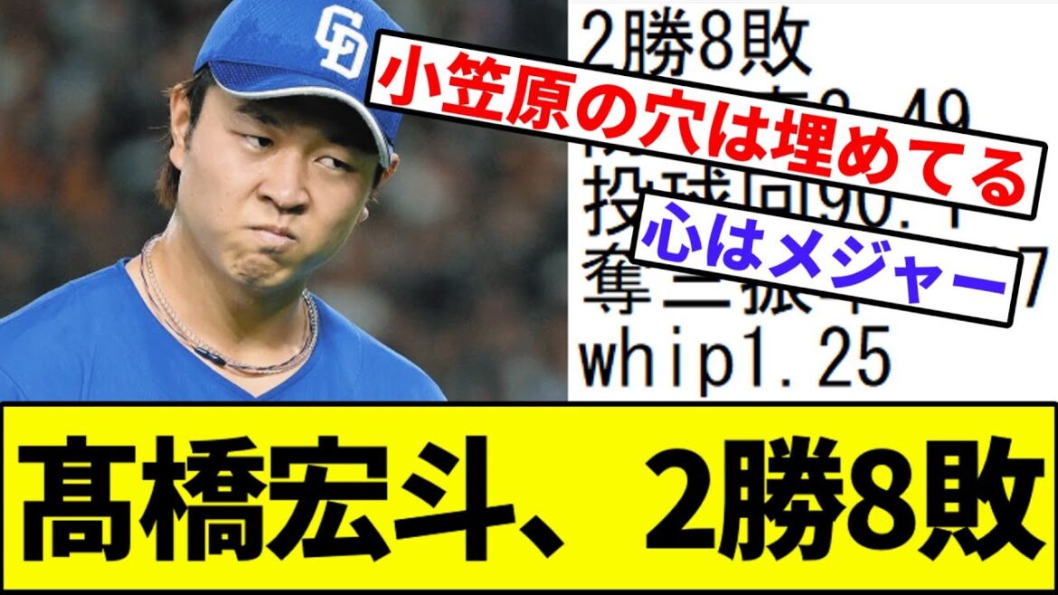 【チュニファン悲報】髙橋宏斗、2勝8敗【なんJ反応】【なんG反応】【プロ野球反応集】【2chスレ】【5chスレ】【巨人】【阪神】【中日】【横浜ベイスターズ】【ヤクルト】【カープ】 【チュニファン悲報】髙橋宏斗、2勝8敗【なんJ反応】【なんG反応】【プロ野球反応集】【2chスレ】【5chスレ】【巨人】【阪神】【中日】【横浜ベイスターズ】【ヤクルト】【カープ】