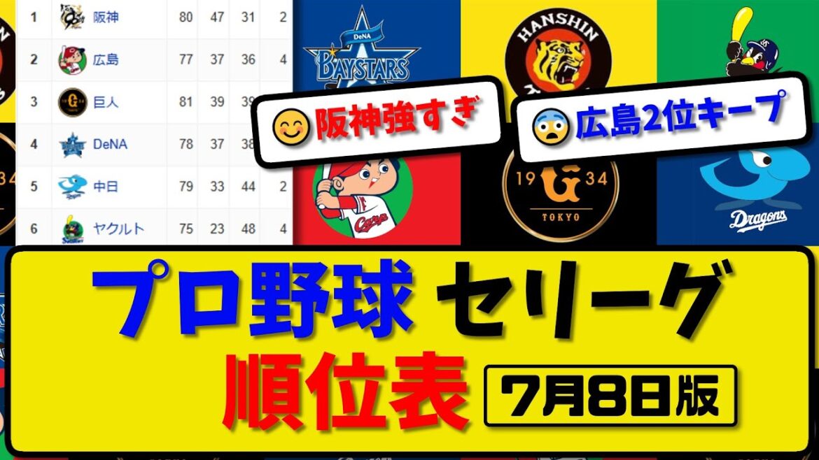 【最新】プロ野球セ・リーグ順位表 7月8日版｜巨人5-4中日｜ヤク0-4横浜｜広島1-6阪神｜【まとめ・反応集・なんJ・2ch】