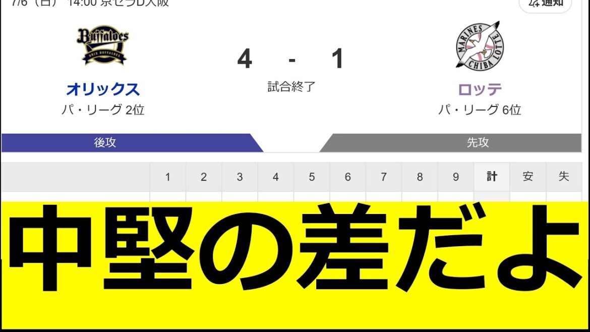中堅の差だよ ロッテファン、オリックスファン 反応集 中堅の差だよ ロッテファン、オリックスファン 反応集
